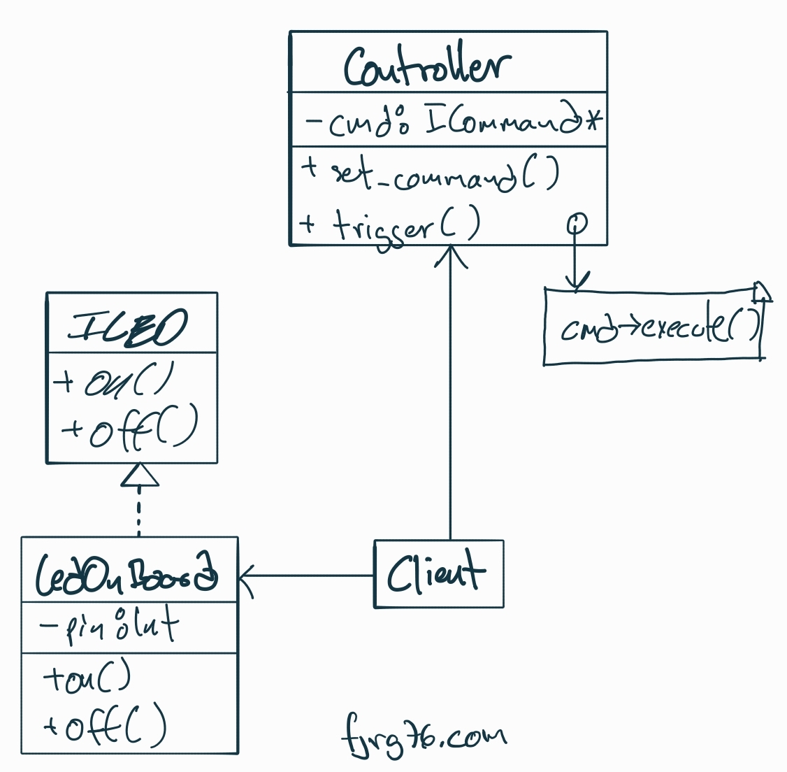 Writing Scalable Firmware: Implementing the Command Pattern in C++ ...